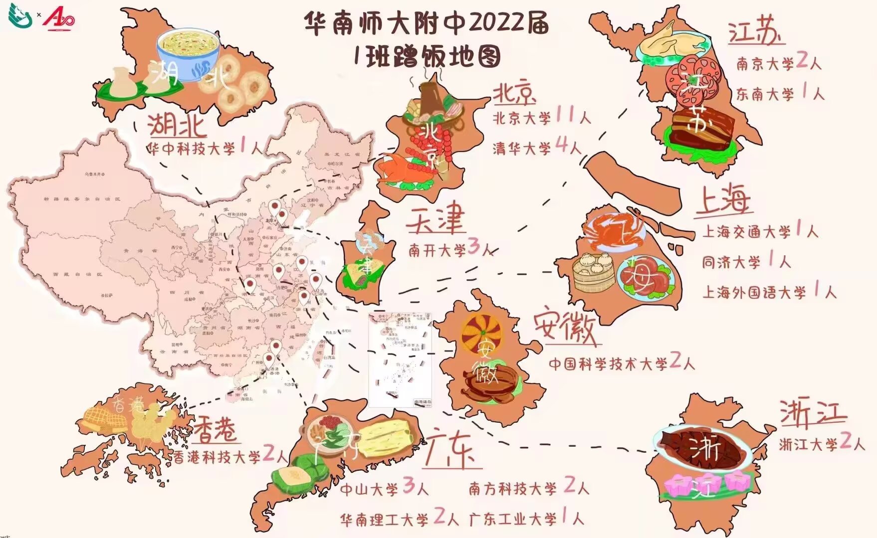 2022.07.22 好哦