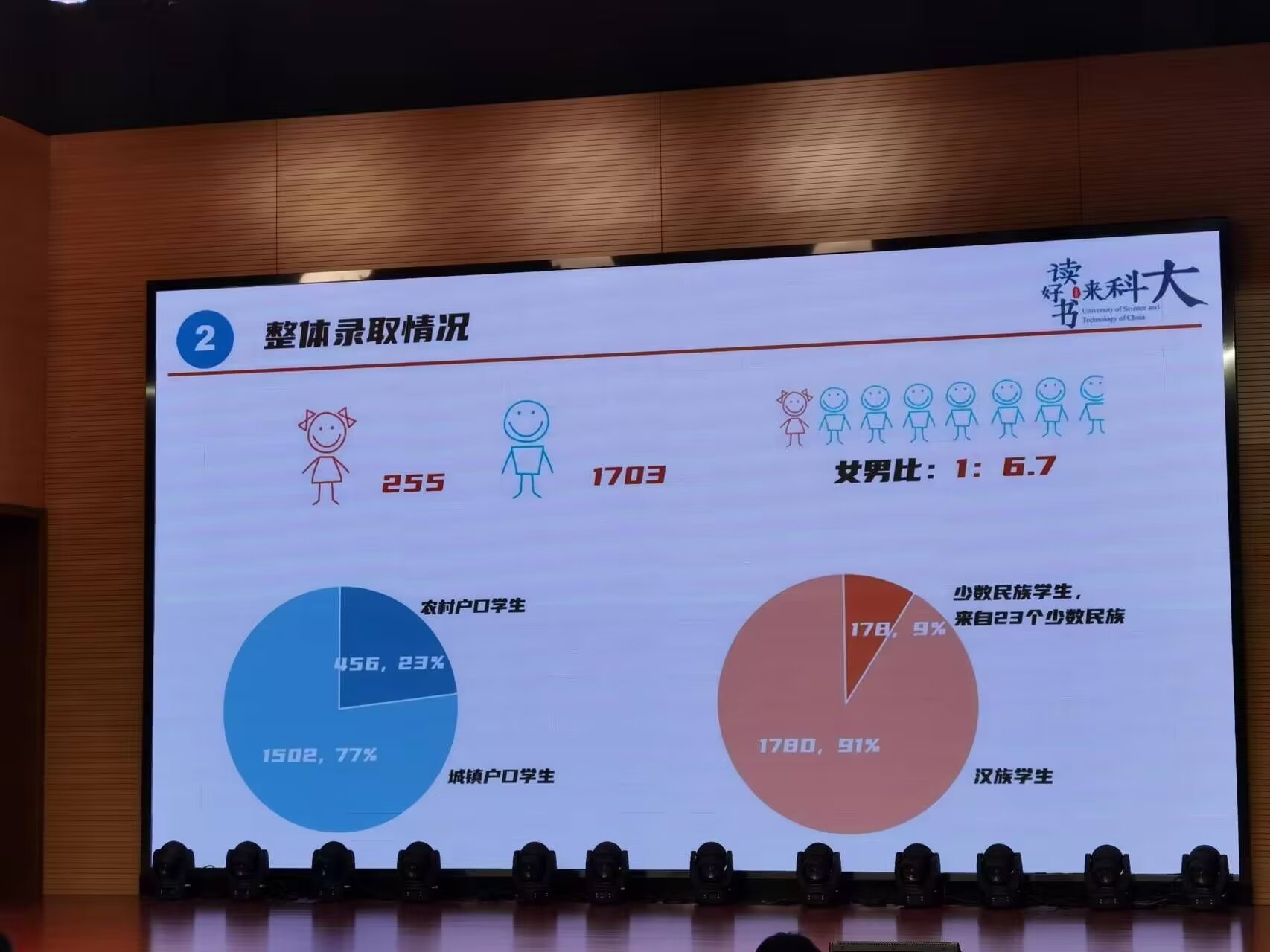 2022.08.19 今年女生真多（？